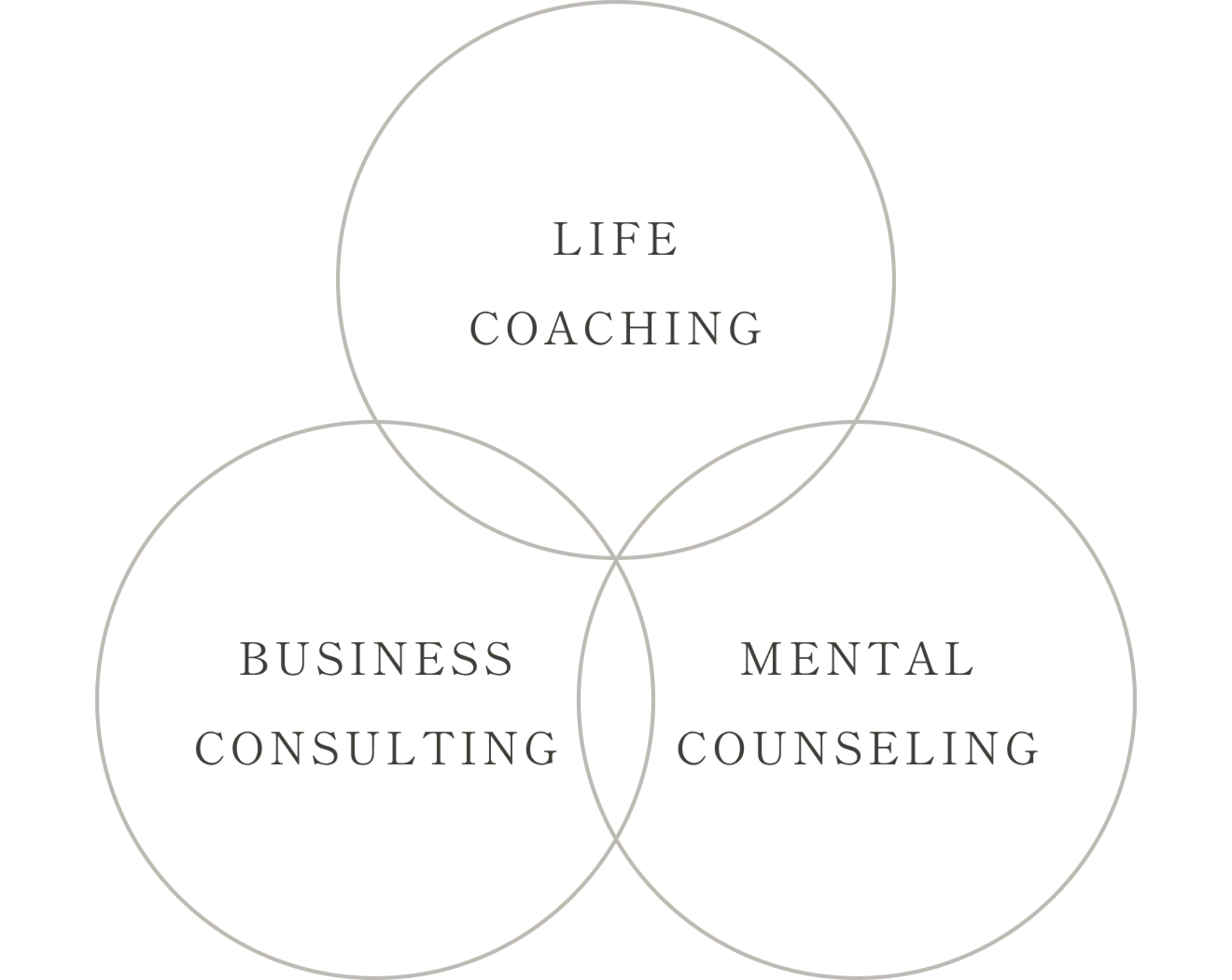 ビジネスライフサポート事業